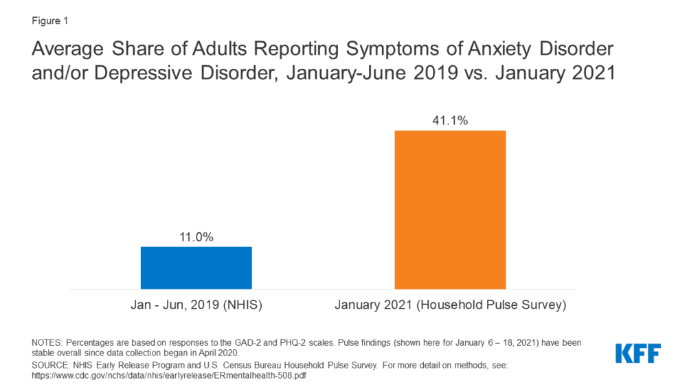 Exercise Anxiety And Depression Researchers Show That Exercise Is The