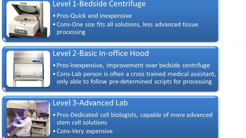The Regenexx Difference- A Medical Practice with More than a Push Button Centrifuge
