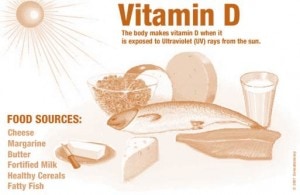Low Vitamin D Levels not Associated with Arthritis