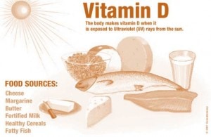 vitamin D arthritis pain