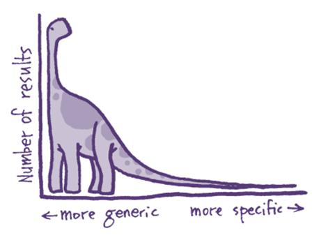 Introducing “Long-tail” Medicine…