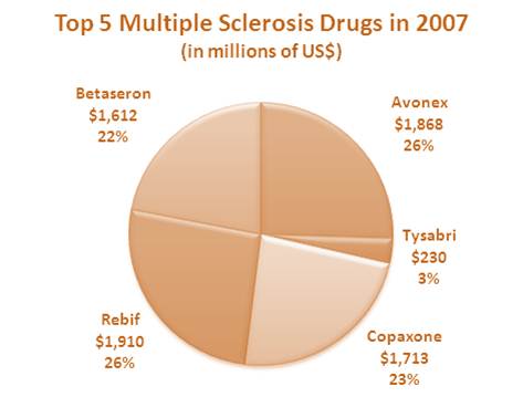 A Patient Speaks Out about Cells=Drugs
