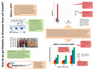 New Regenexx-SCP Platelet Infographics