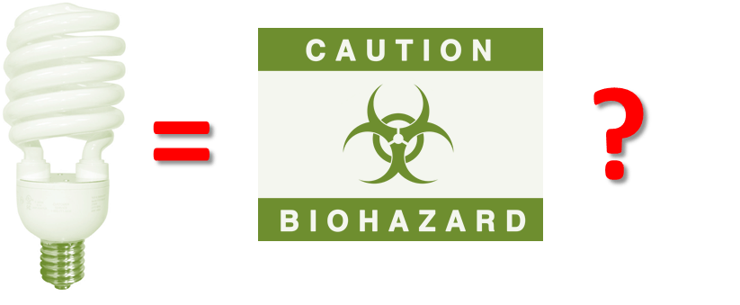 Going Green Alert: CFLs Damage Skin progenitor Cells