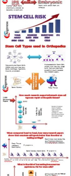 Orthopedic Stem Cell Infographic