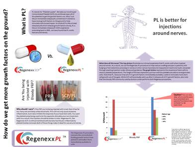 PRP injections for back pain? Regenexx-PL-Disc Data