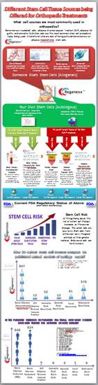 stem cell types for orthopedics infographic
