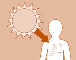 Will Vitamin D Help Your Knee Arthritis?