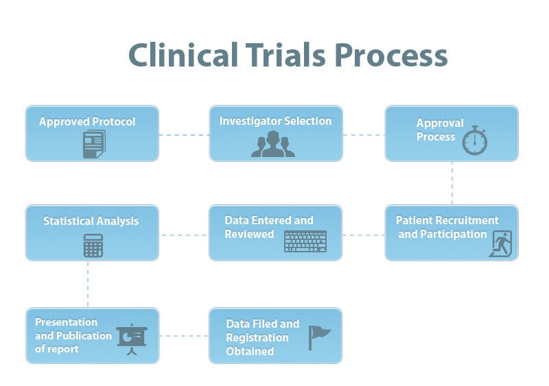 Three New Regenexx Clinical Trials – Are you a Candidate?