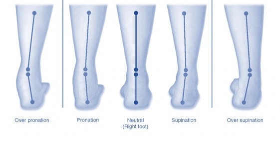 orthotics for knee pain relief