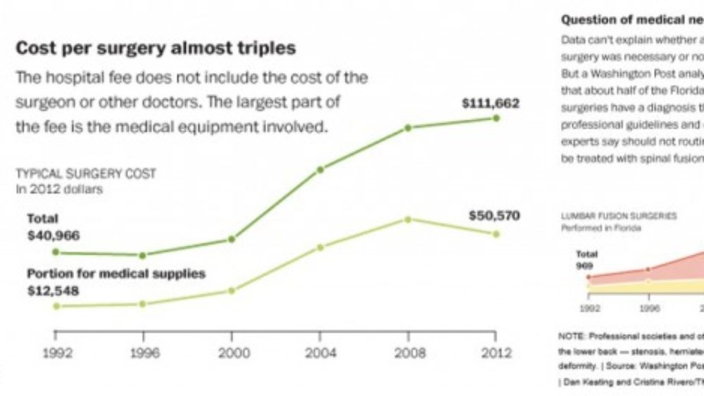 Spine Fusion-o-mania: Is there a Low back Surgery Success Rate Anymore?