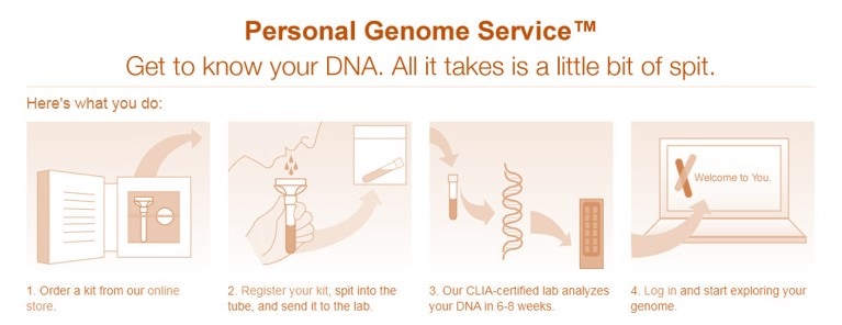 The Future of Medicine is Mass Customization-Too Bad You’ll Never See It…