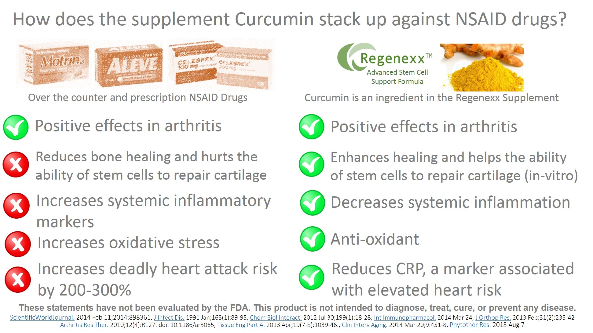 How Does a Knee Arthritis Supplement Stack Up Against NSAID Drugs Like Motrin? Regenexx®