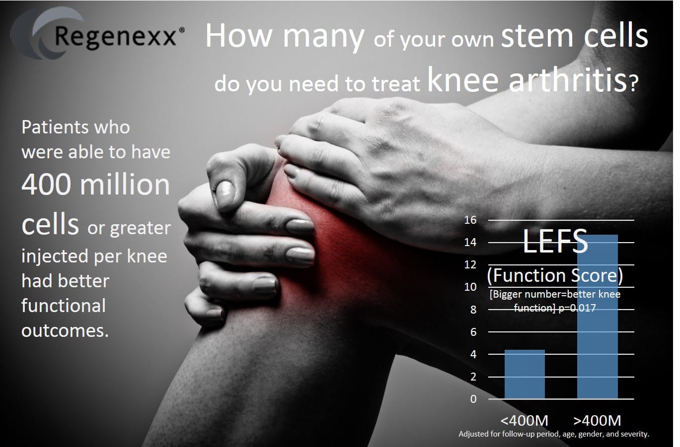 knee stem cell therapy