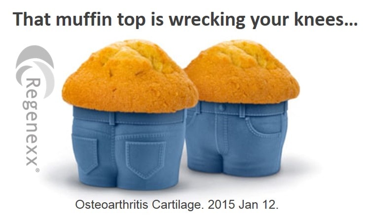 That Muffin Top is Bad for Knee Cartilage!