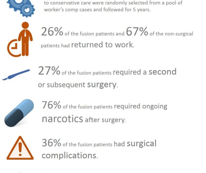 Back Surgery Options: Why Would You Want a Fusion?