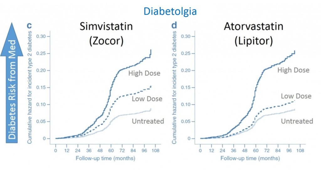 statins diabetes risk