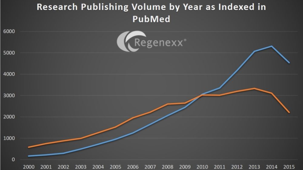 MSC vs ESC Research: The King is Dead, Long Live the King…