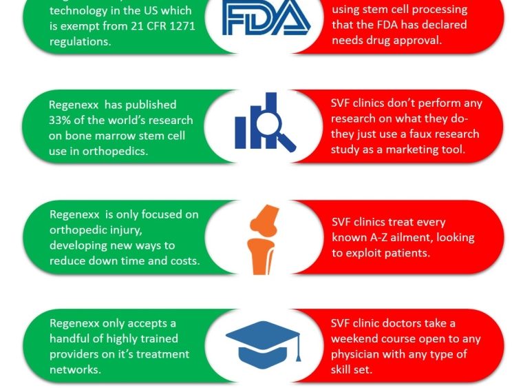Regenexx vs Illegal Fat Stem Cell Clinics…