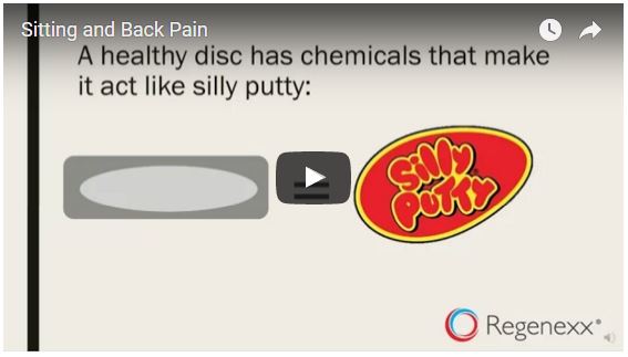 Sitting and Back Pain? Your Disc is Like Silly Putty
