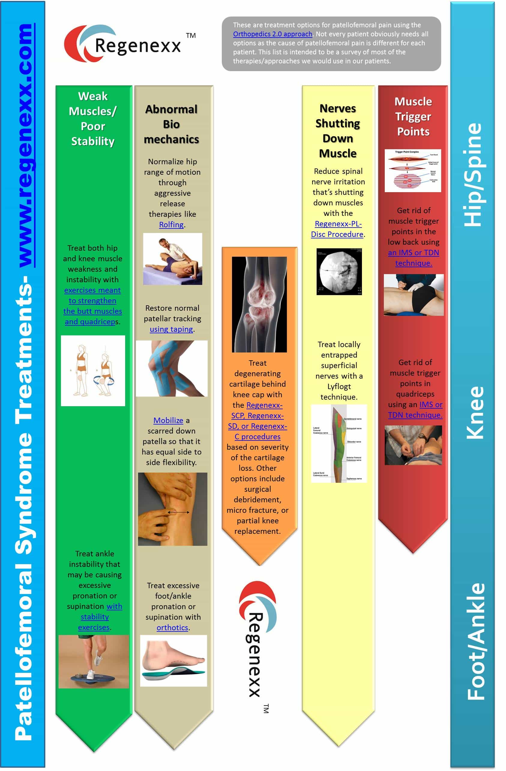 patellofemoral-knee-treatment-infographic-2