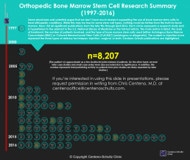 bone marrow orthopedic stem cell research