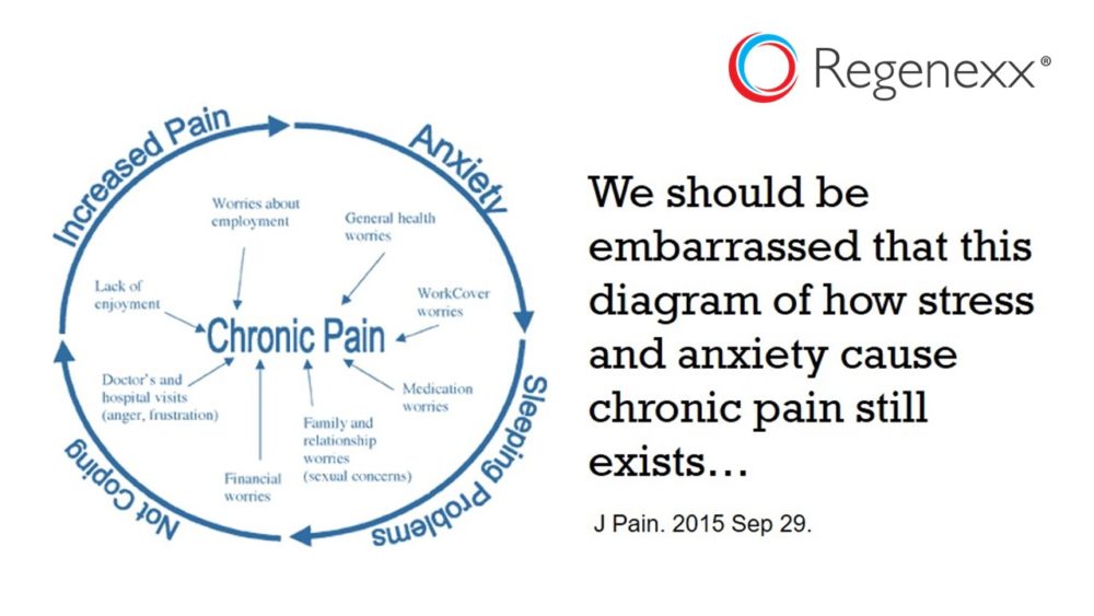 Your Back Pain Causes Your Brain to Shrink! RIP Sarno…