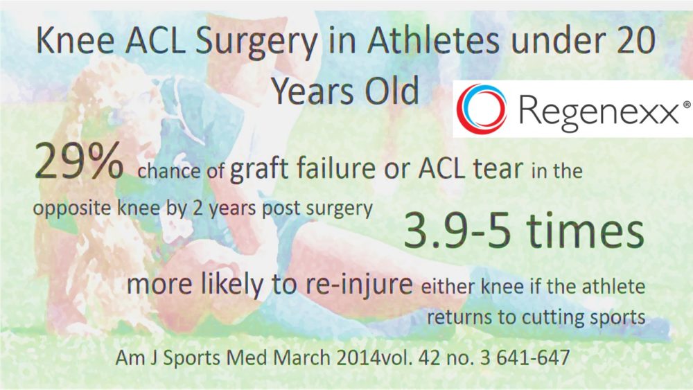 Knee ACL Surgery Failure-Startling Rate of Graft Rupture in Young Athletes