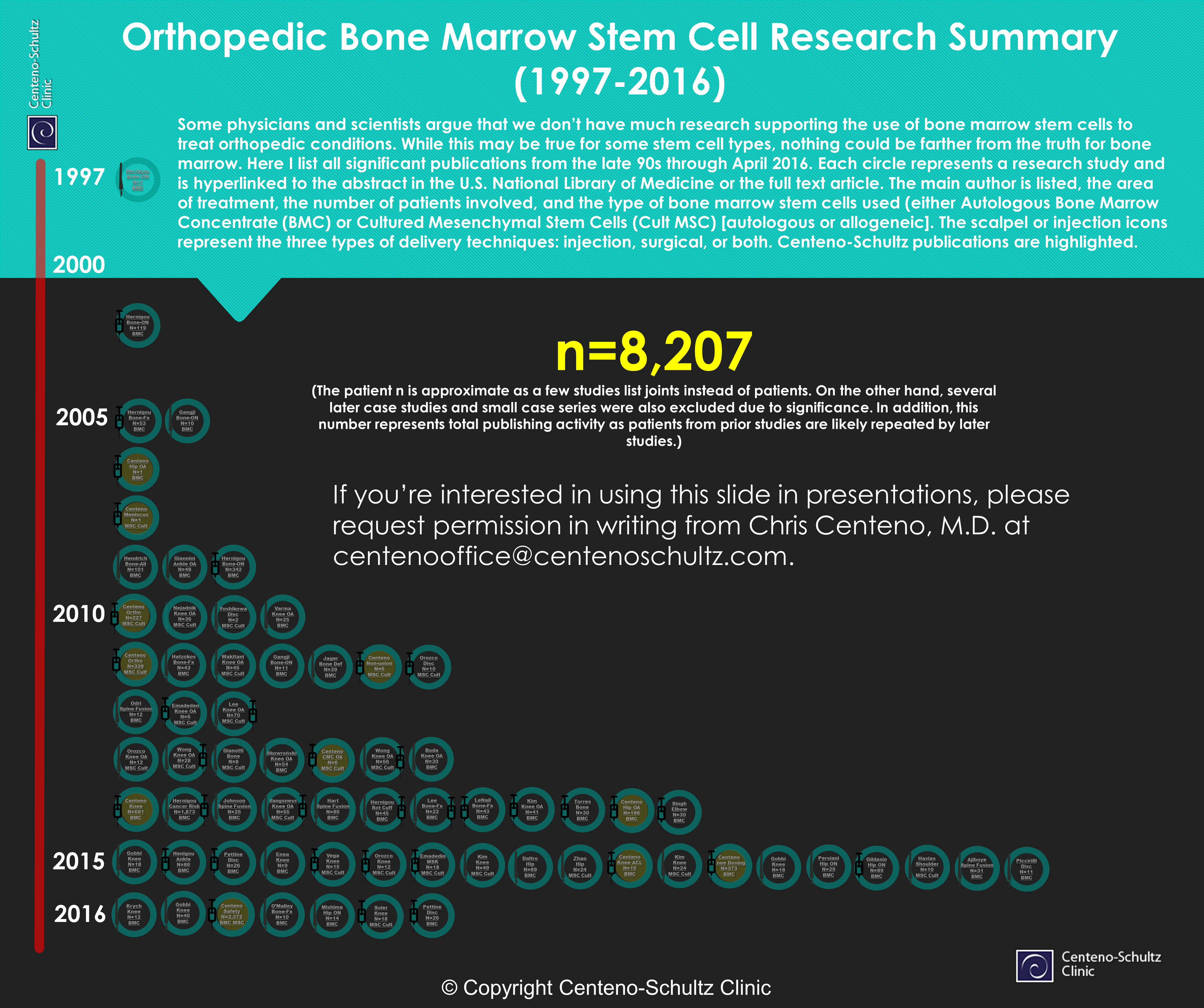 orthopedic-stem-cell-research-2