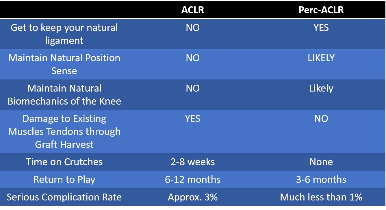 perc-aclr-comparison-to-aclr
