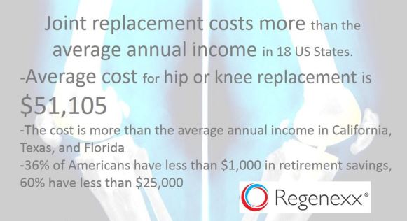 Cost May Be One Reason to Look for A Knee Replacement Alternative