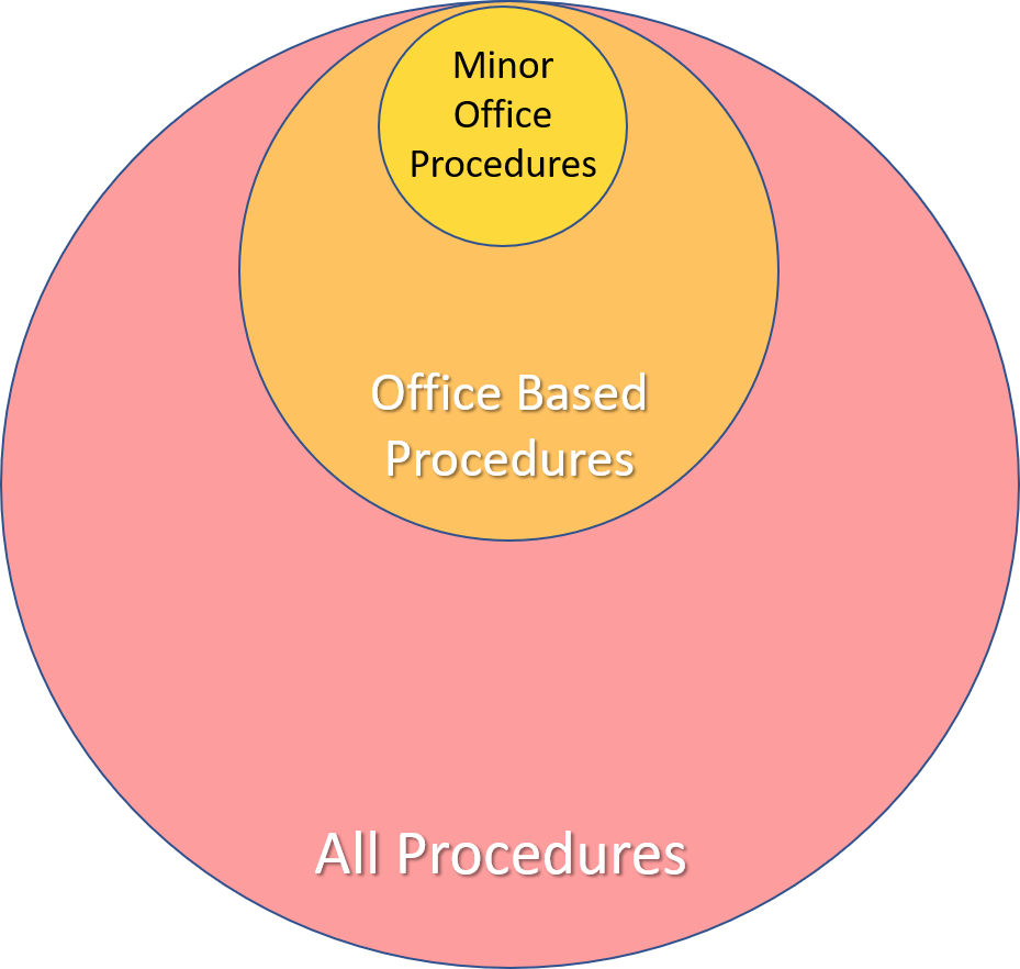 minor office procedures utah naturopathic act