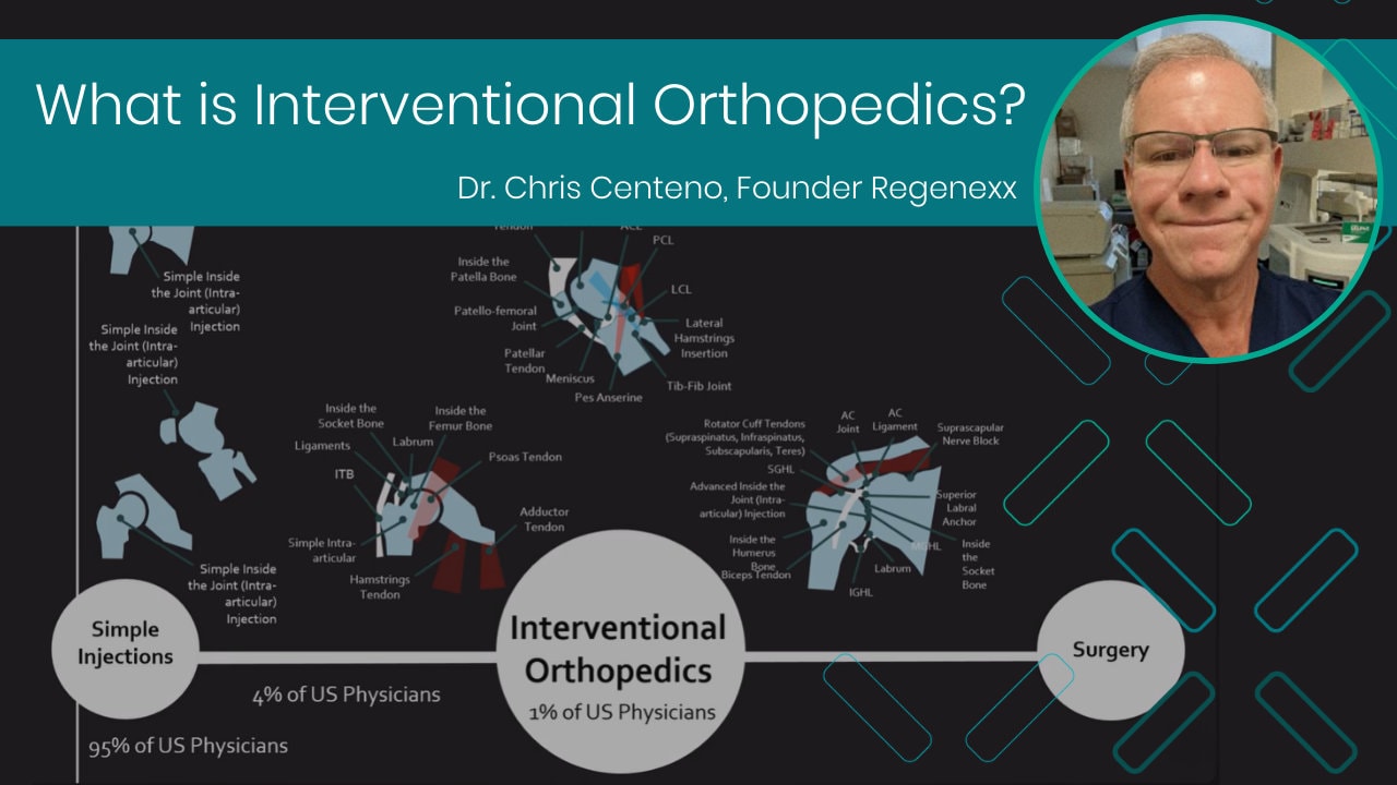 What is Interventional Orthopedics?