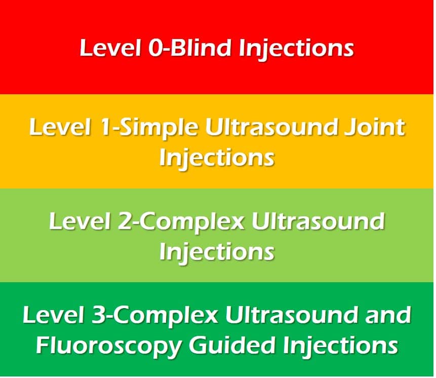orthobiologic injections knowledge scale