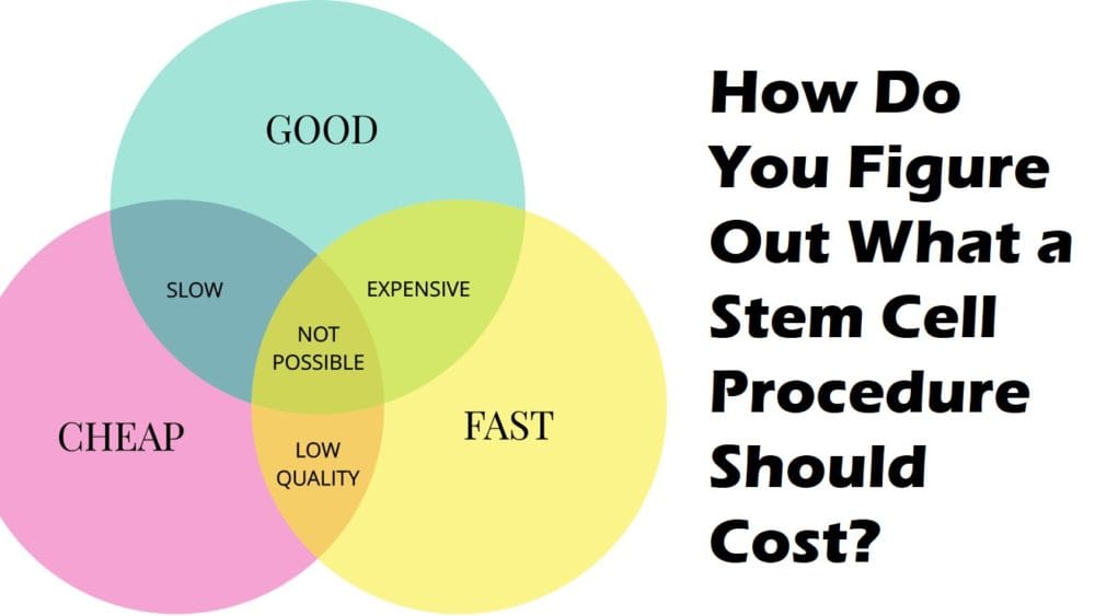 Stem Cell Therapy Cost?