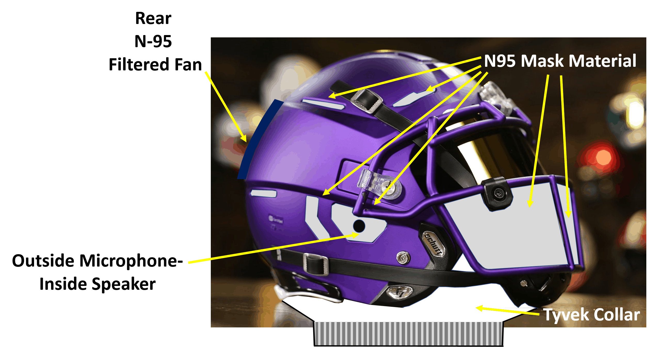 coronavirus proof football helmet