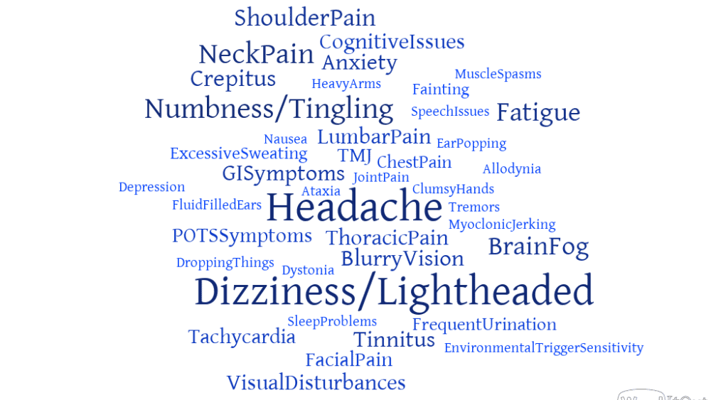 What Are CCI Symptoms?