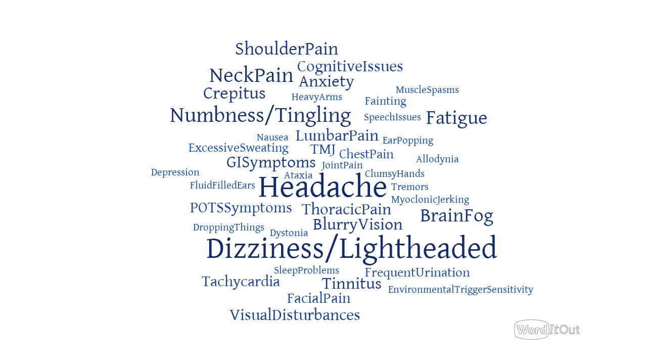 symptoms of CCI