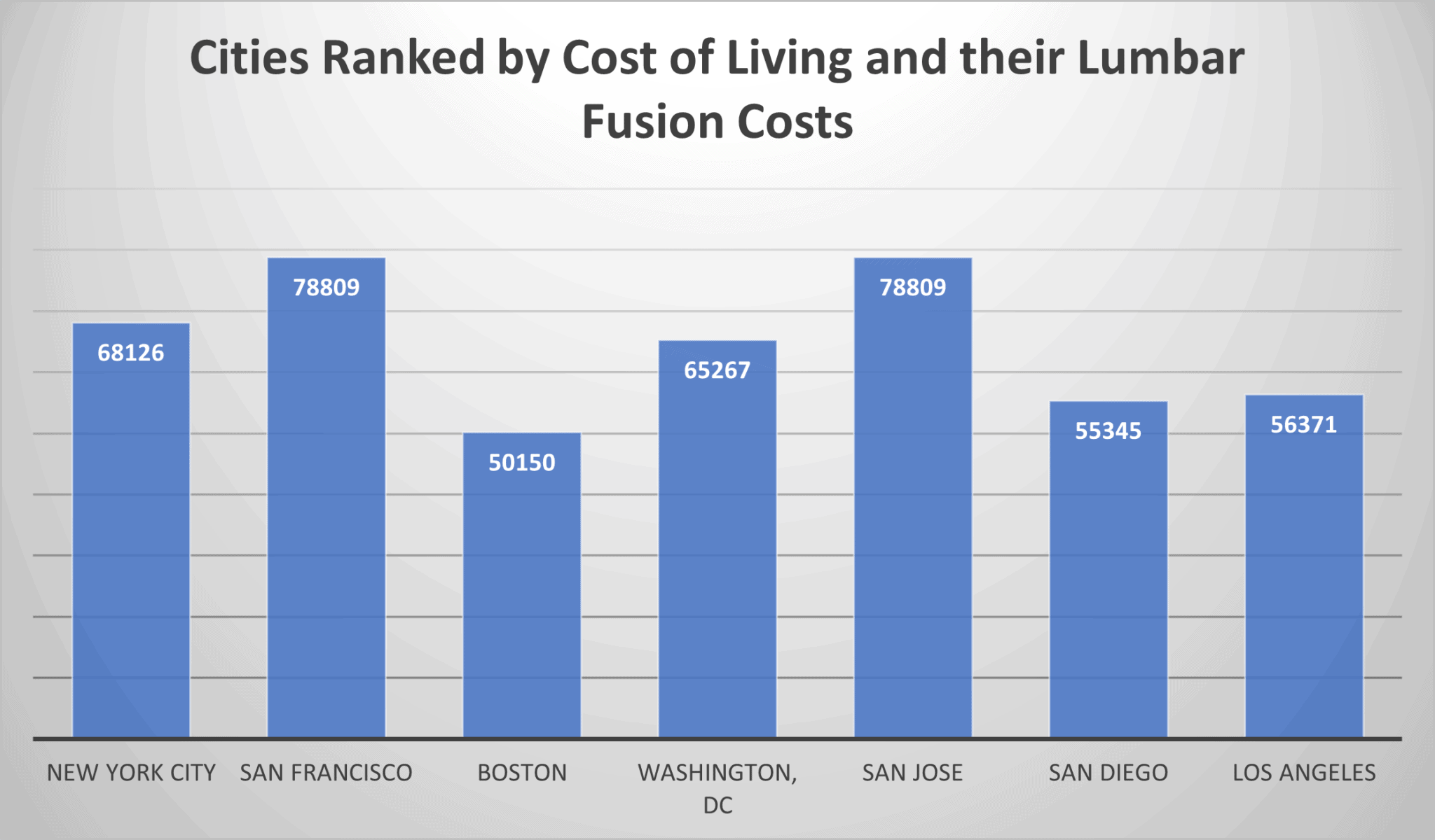 How Much Does Low Back Fusion Cost? Regenexx
