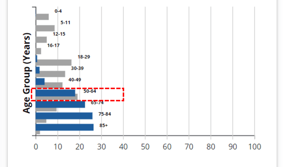 What Does a Graph of Medical Data Really Say?