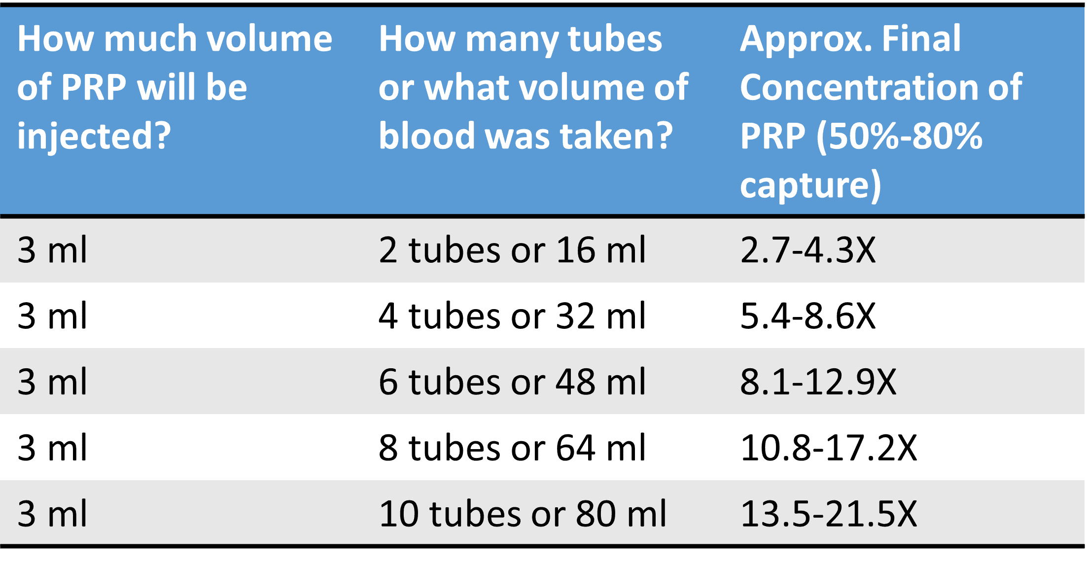 are-you-getting-ripped-off-by-paying-for-a-low-dose-prp-shot-regenexx