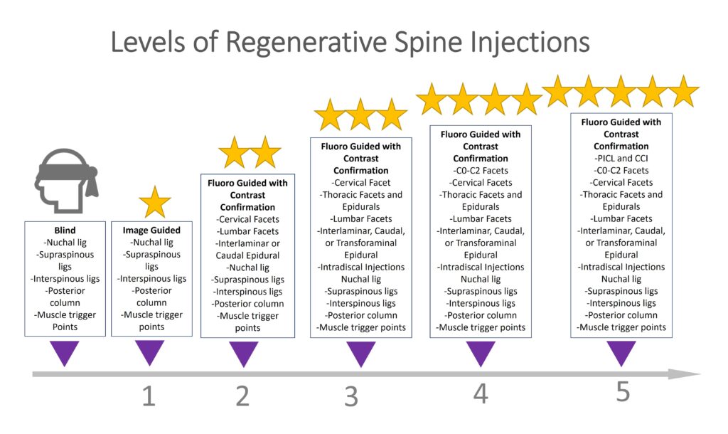 Lumbar Spine Pain: Symptoms, Causes, and Treatments – Regenexx® at New  Regeneration Orthopedics