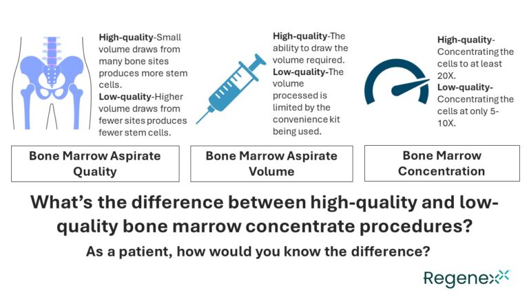 How Would You Know If You Got a High or Low Quality BMC Procedure ...