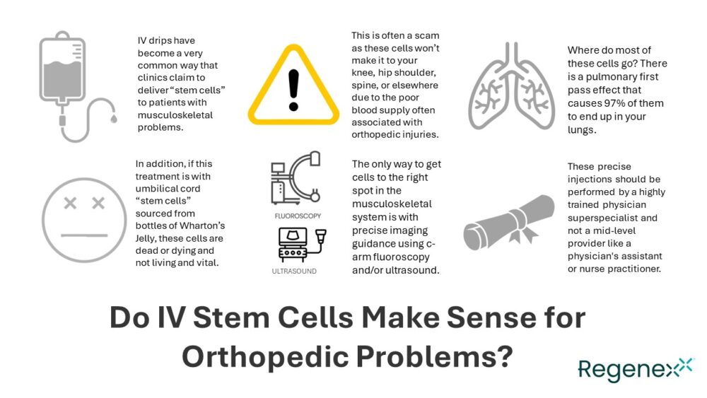 Do IV “Stem Cells” Make Sense for Orthopedic Problems?