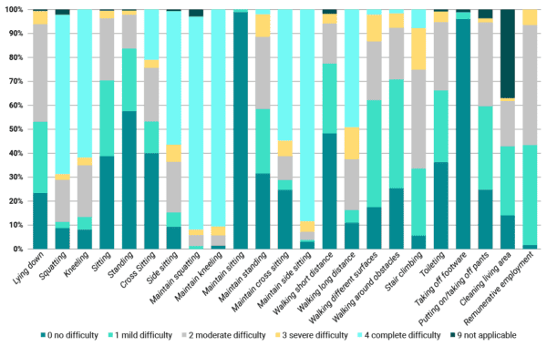 What Your Knee Kneeling Move Reveals About Strength and Pain You Never Knew